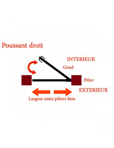 Portillon aluminium robuste - Alubab Portail Portillon Accessoires aluminium